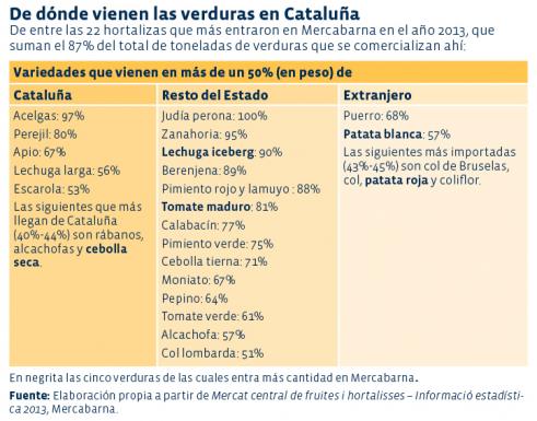 cuadro verduras opcions