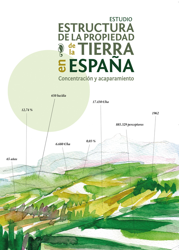 Estructura de la propiedad de la tierra en España
