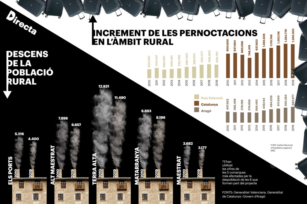 Directa1 infografia poblacion rural