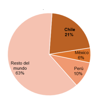 grafico