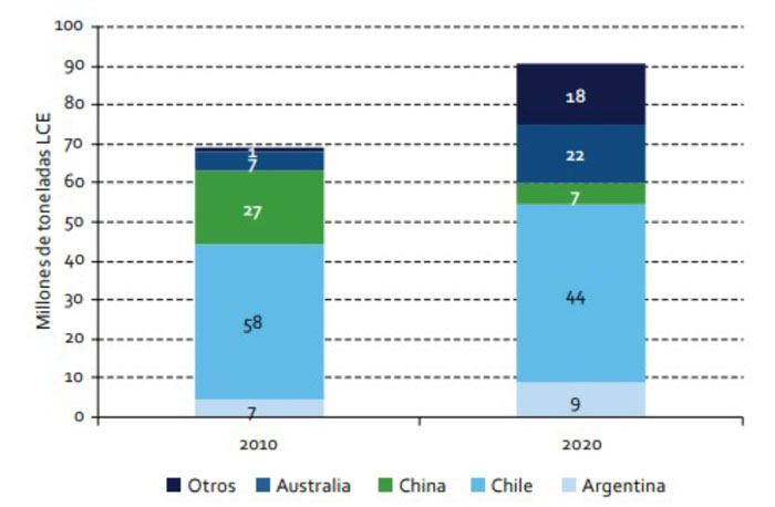 grafico1