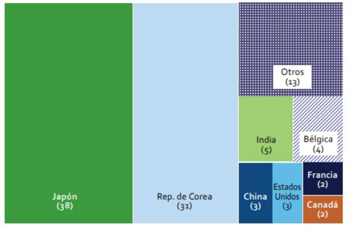 grafico2