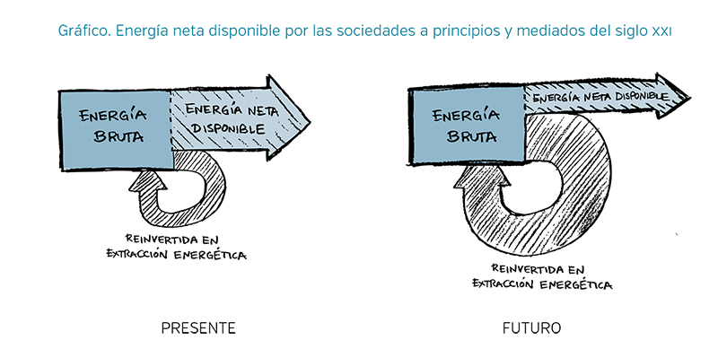 energia entender grafico