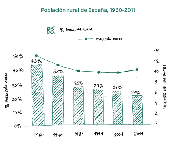 grafico 01