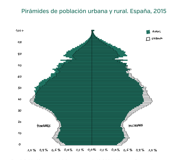 grafico 02