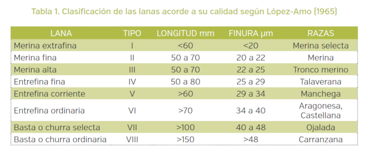 Tabla 1