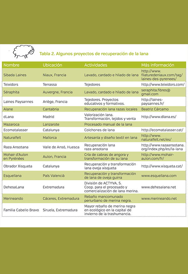 Tabla 2