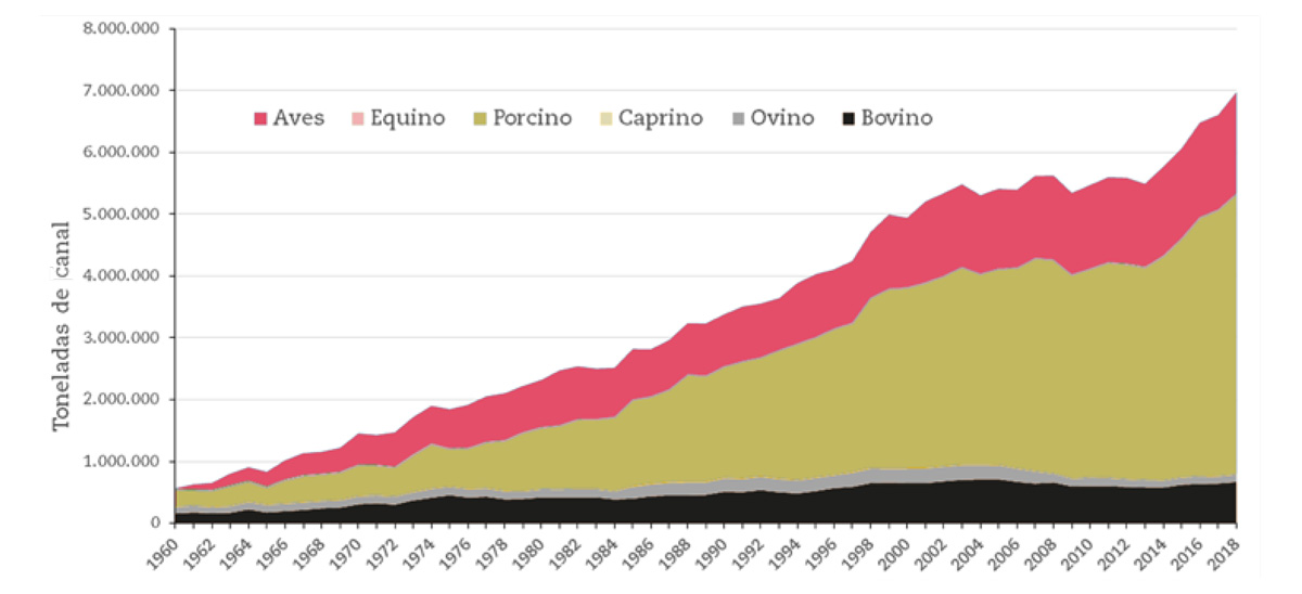 Ganaderia Grafico01