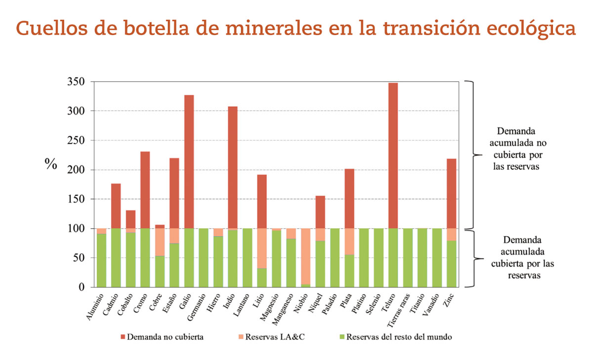 41 grafico Turiel