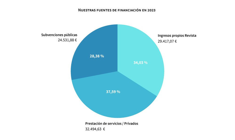 TransparenciaGrafico23